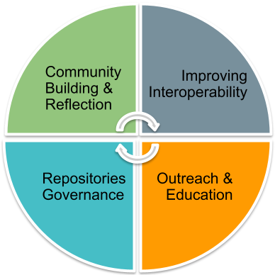 org-chart