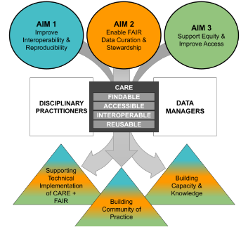 org-chart